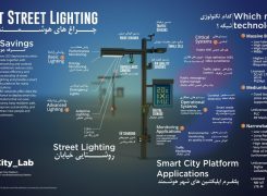 چراغ‌های هوشمند خیابانی