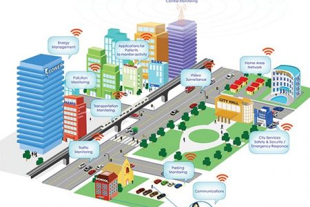 طراحی ساختار شهرهای هوشمند با اینترنت اشیاء